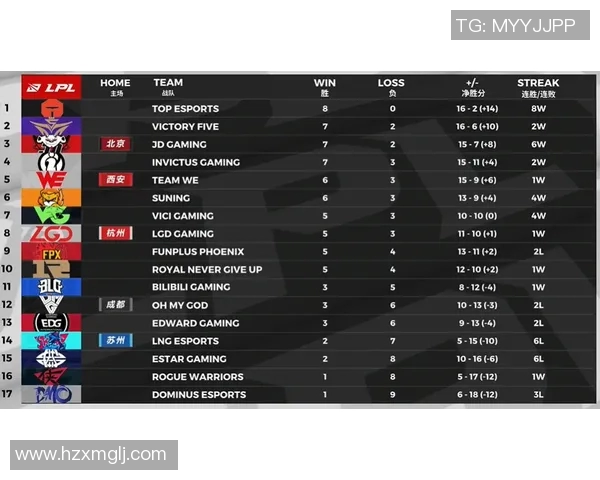 最新CSGO个人能力排行榜揭晓TES战队选手领跑前十名实时新闻