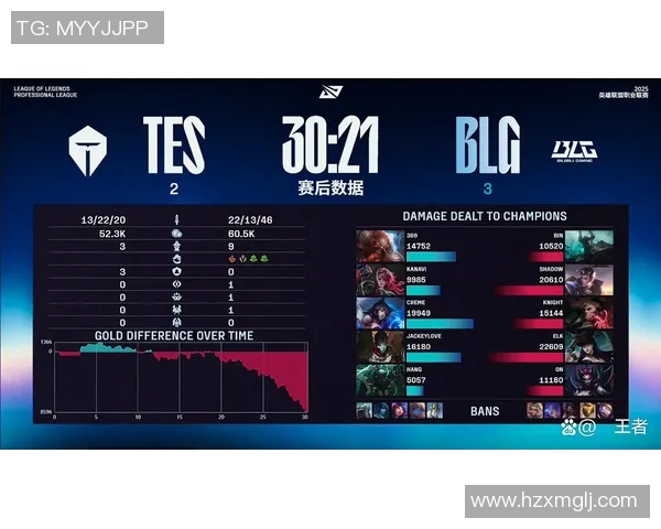 2026电竞新闻全球总决赛中TES战队实力展现与未来发展潜力分析